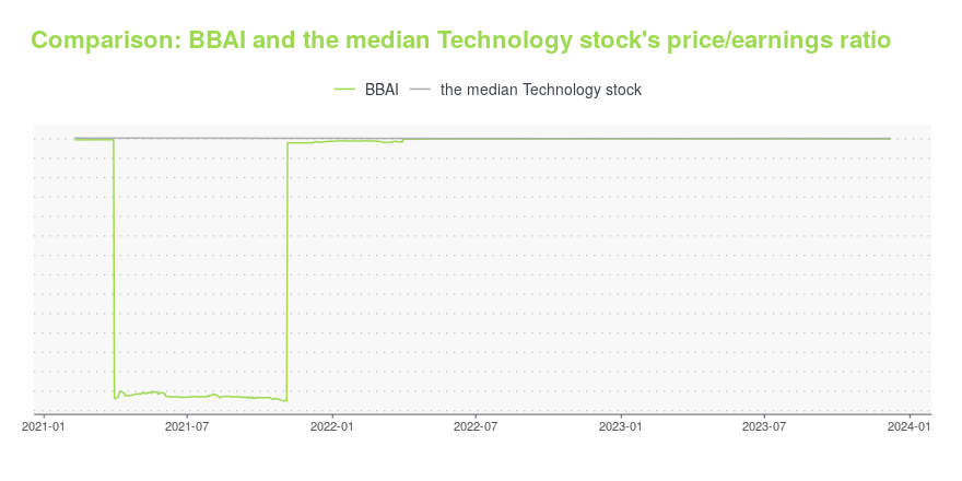 BBAI Stock Dips After Below-Forecast Q1 Financial Report BBAI Stock Dips After Below-Forecast Q1 Financial Report