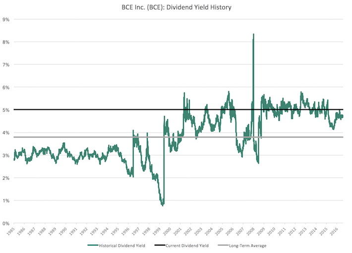 BCE Inc. Dividend Cut: Reasons And Investor Implications BCE Inc. Dividend Cut: Reasons And Investor Implications