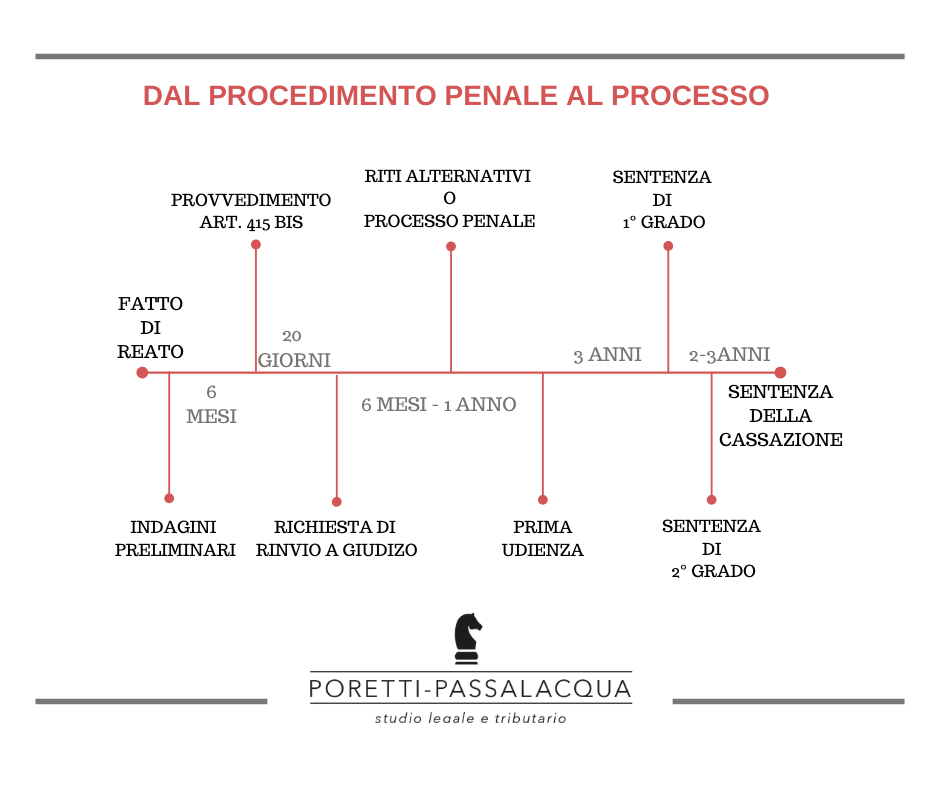 Becciu: Aggiornamenti Sul Processo 8xmille Per Il Fratello