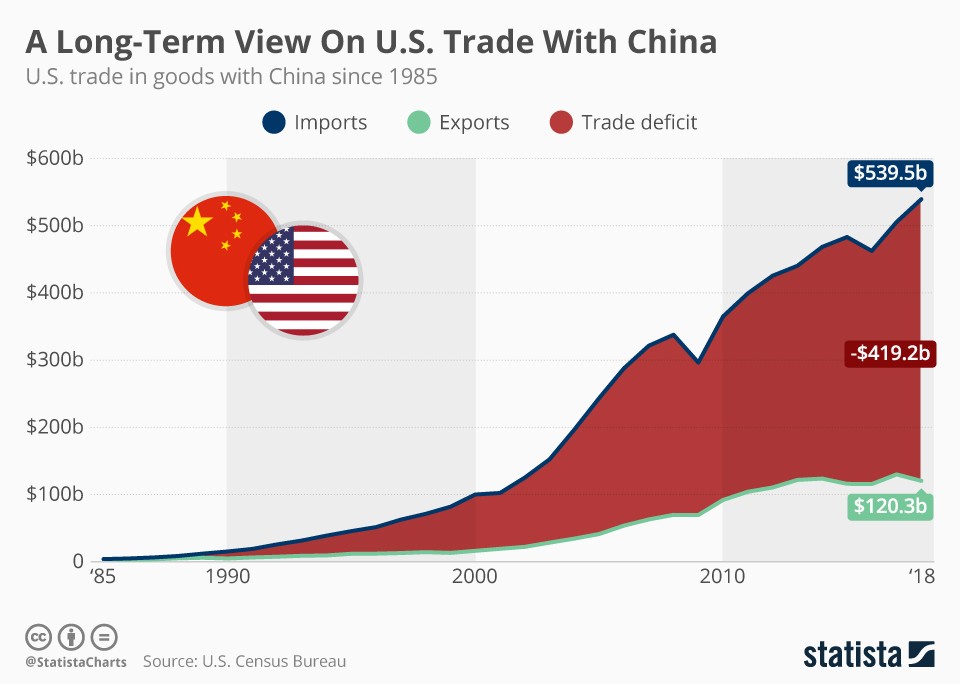 Beijing's Economic Vulnerability: The Unseen Scars Of The Trade War With The US Beijing's Economic Vulnerability: The Unseen Scars Of The Trade War With The US