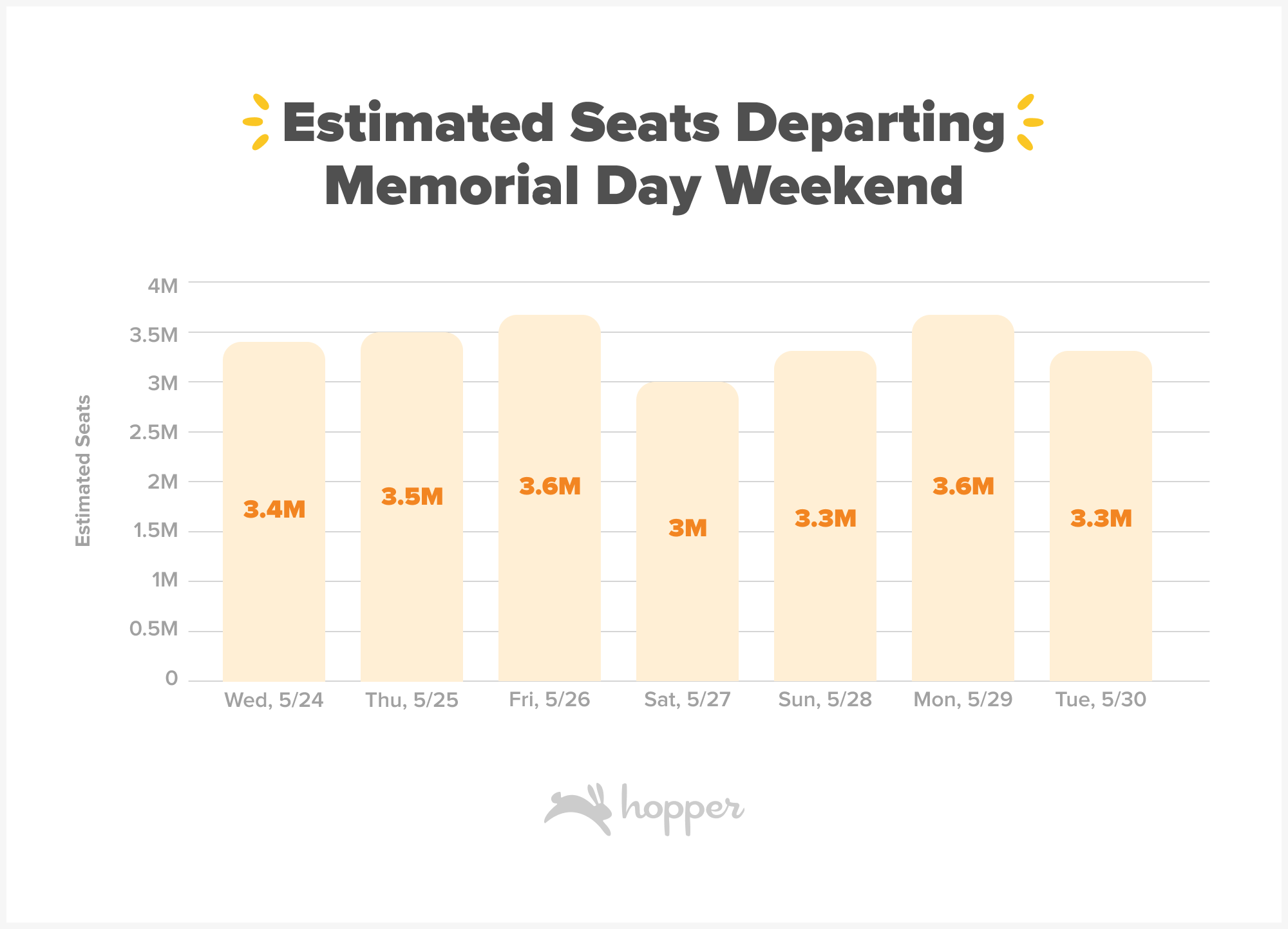 Best And Worst Days To Fly For Memorial Day Weekend 2025 Best And Worst Days To Fly For Memorial Day Weekend 2025