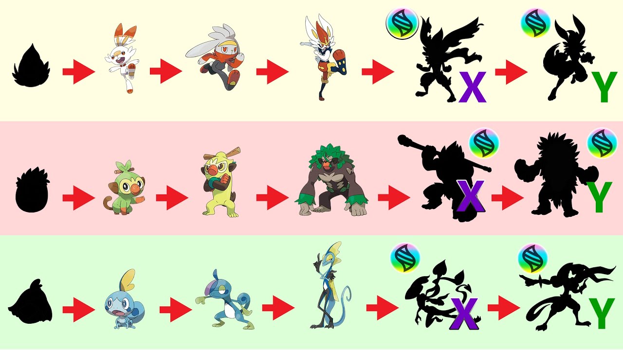 Best Starter Pokémon By Generation: Expert Picks And Strategies Best Starter Pokémon By Generation: Expert Picks And Strategies