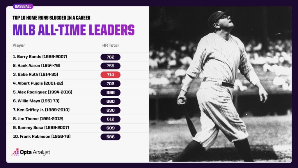 Betting On MLB Home Runs: May 8th Prop Picks And Analysis Betting On MLB Home Runs: May 8th Prop Picks And Analysis