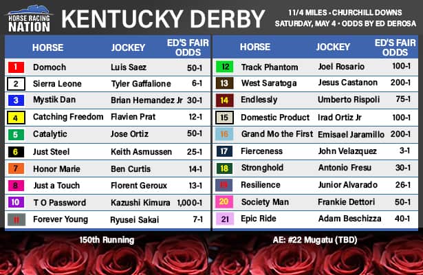 Betting On The 2025 Kentucky Derby: A Guide To Odds And Favorites Betting On The 2025 Kentucky Derby: A Guide To Odds And Favorites