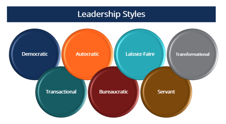 Biden And Trump: Contrasting Leadership Styles And Political Rhetoric Biden And Trump: Contrasting Leadership Styles And Political Rhetoric