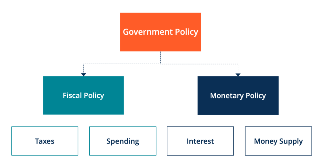 Biden's Economic Policies: A Comprehensive Analysis Of Their Impact Biden's Economic Policies: A Comprehensive Analysis Of Their Impact