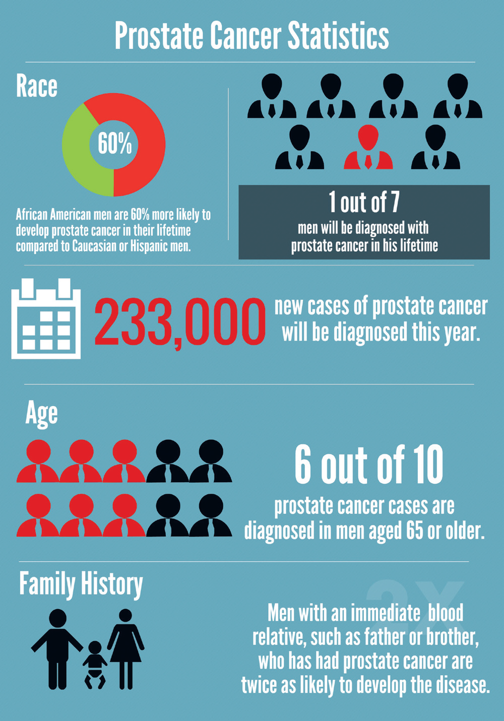 Biden's Health: Details On His 2014 Prostate Cancer Screening Biden's Health: Details On His 2014 Prostate Cancer Screening