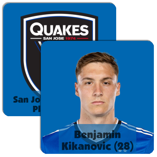 Biel's Brace Propels Charlotte FC Past San Jose Earthquakes 4-1 Biel's Brace Propels Charlotte FC Past San Jose Earthquakes 4-1
