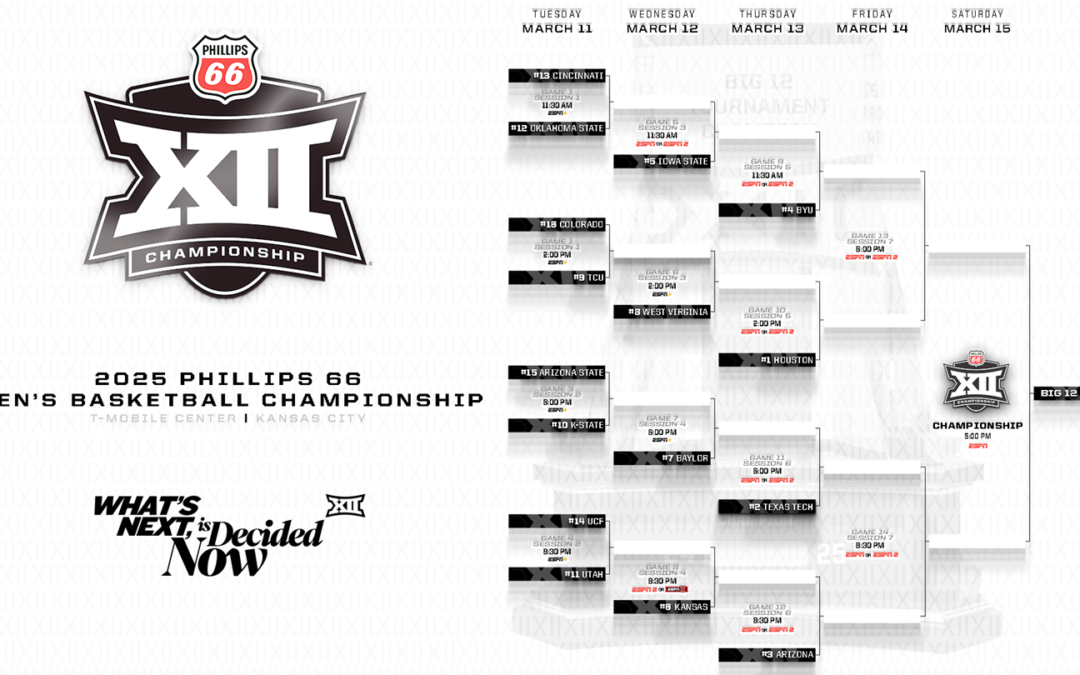 Big 12 Tournament: Arizona Defeats Texas Tech Behind Love's Performance Big 12 Tournament: Arizona Defeats Texas Tech Behind Love's Performance