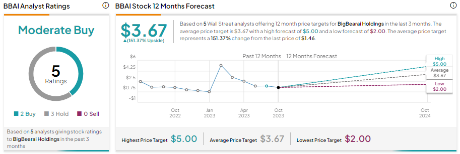 BigBear.ai (BBAI): Evaluating This AI Penny Stock Based On Key Indicators