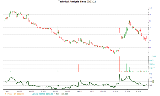 BigBear.ai (BBAI) Share Price Drops On Weak Q1 Results BigBear.ai (BBAI) Share Price Drops On Weak Q1 Results