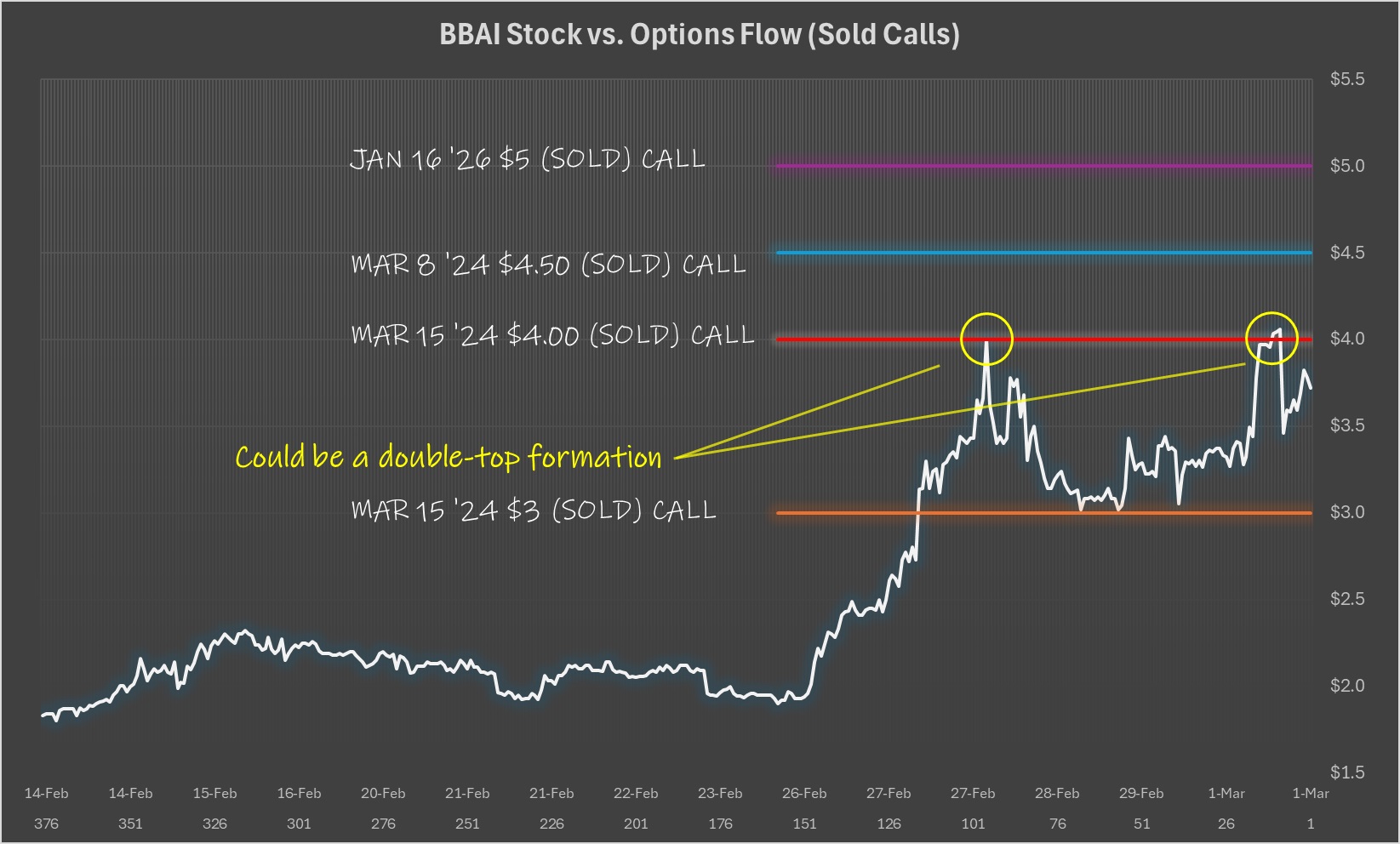 BigBear.ai (BBAI) Stock: A Comprehensive Penny Stock Overview. BigBear.ai (BBAI) Stock: A Comprehensive Penny Stock Overview.