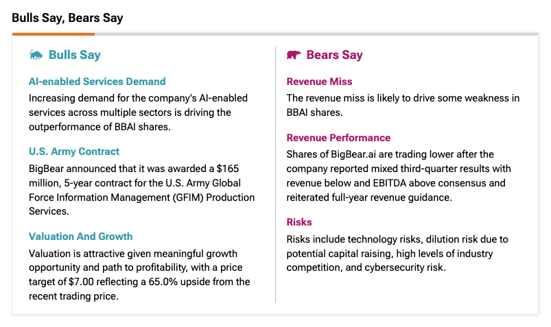 BigBear.ai (BBAI) Stock Crash: Analyzing The 17.87% Drop BigBear.ai (BBAI) Stock Crash: Analyzing The 17.87% Drop