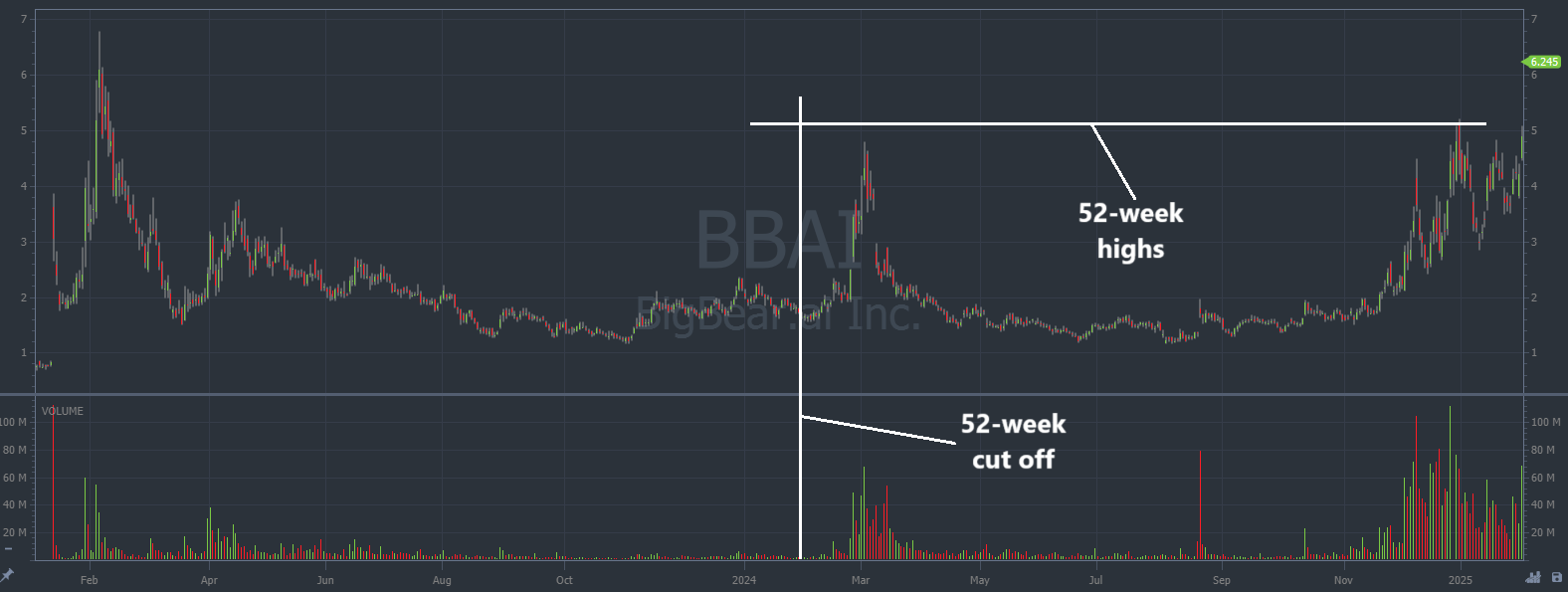 BigBear.ai (BBAI) Stock Decline In 2025: Understanding The Factors BigBear.ai (BBAI) Stock Decline In 2025: Understanding The Factors