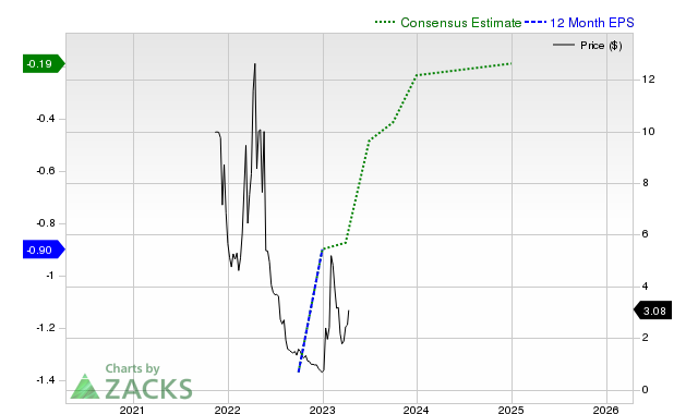 BigBear.ai Holdings (BBAI) Stock Plunge In 2025: Reasons And Analysis BigBear.ai Holdings (BBAI) Stock Plunge In 2025: Reasons And Analysis