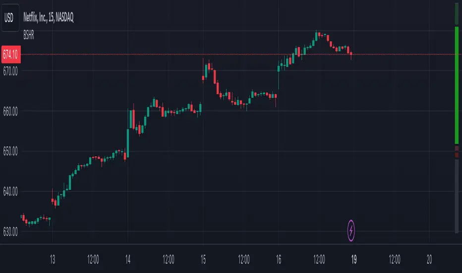 BigBear.ai Stock: Buy, Sell, Or Hold? An In-Depth Look BigBear.ai Stock: Buy, Sell, Or Hold? An In-Depth Look