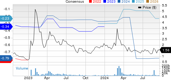 BigBear.ai Stock: Buy, Sell, Or Hold? BigBear.ai Stock: Buy, Sell, Or Hold?