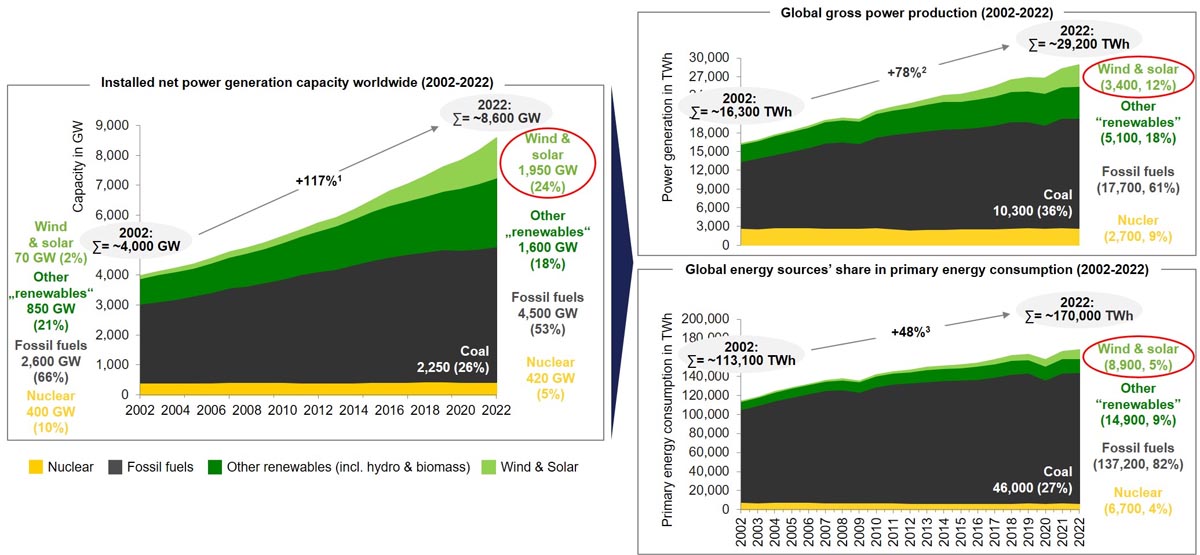 Bio-based Scholen En De Energievoorziening: De Rol Van Noodgeneratoren Bio-based Scholen En De Energievoorziening: De Rol Van Noodgeneratoren