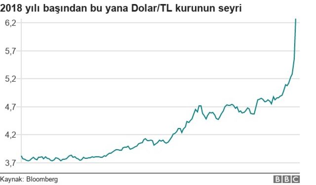 Bitcoin Güncellemeleri: Değer, Grafik Ve Haberler Bitcoin Güncellemeleri: Değer, Grafik Ve Haberler