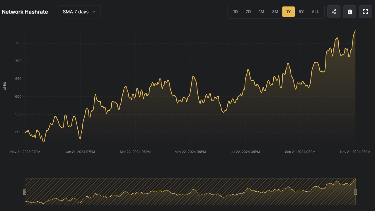 Bitcoin Mining Hashrate Soars: Reasons Behind The Recent Jump Bitcoin Mining Hashrate Soars: Reasons Behind The Recent Jump