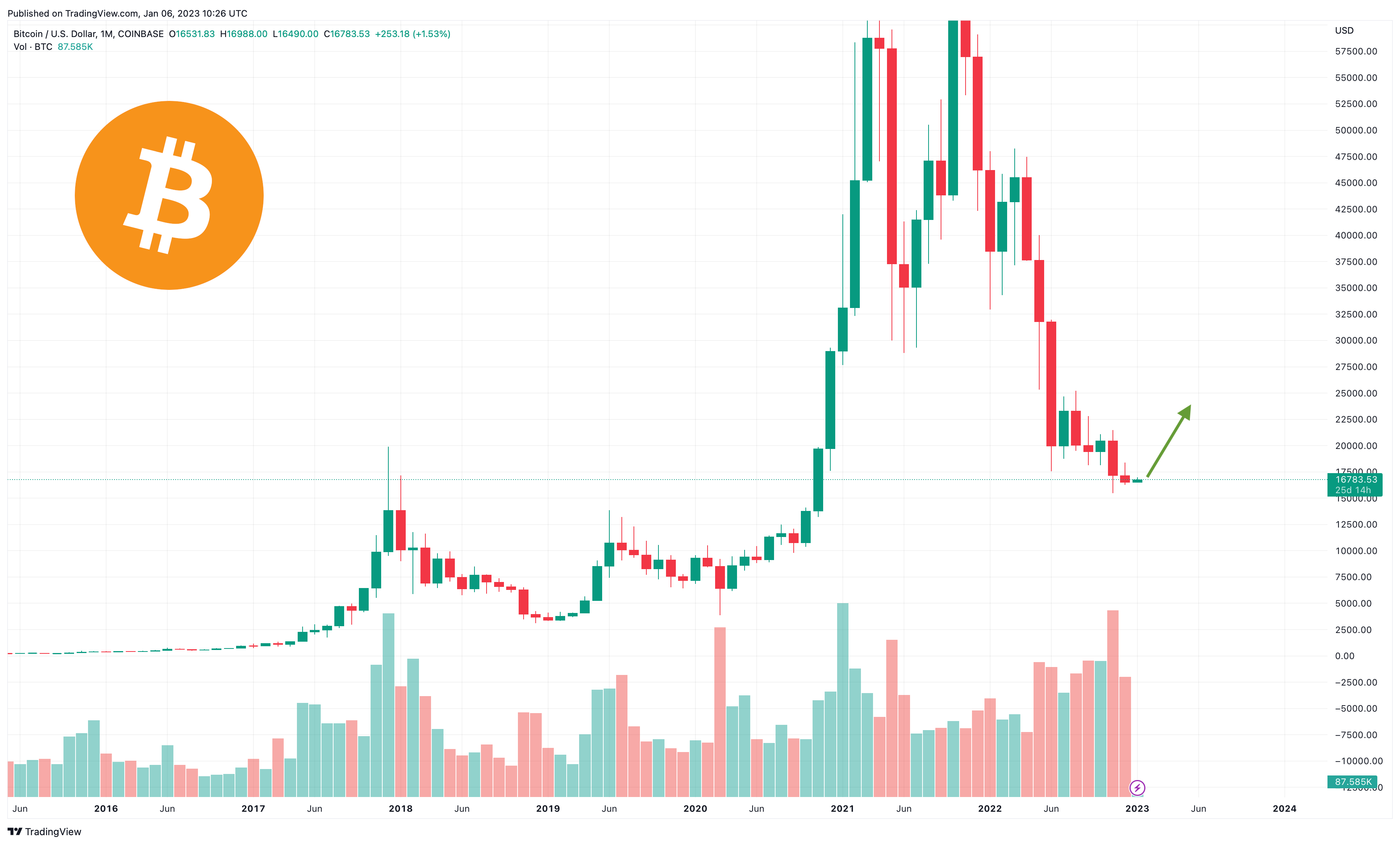 Bitcoin Price Prediction: Can Trump's 100-Day Speech Push BTC Past $100,000? Bitcoin Price Prediction: Can Trump's 100-Day Speech Push BTC Past $100,000?