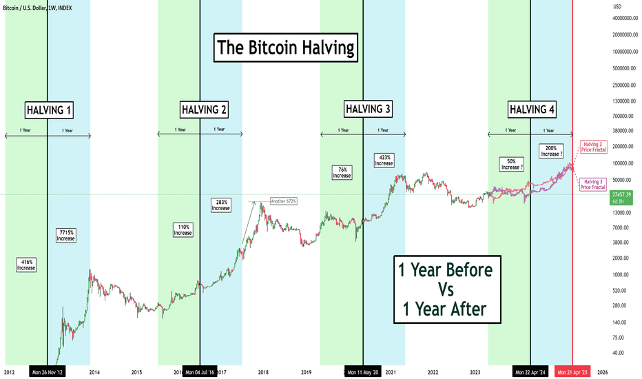 Bitcoin Price Prediction: Could Trump's 100-Day Speech Push BTC Past $100,000? Bitcoin Price Prediction: Could Trump's 100-Day Speech Push BTC Past $100,000?