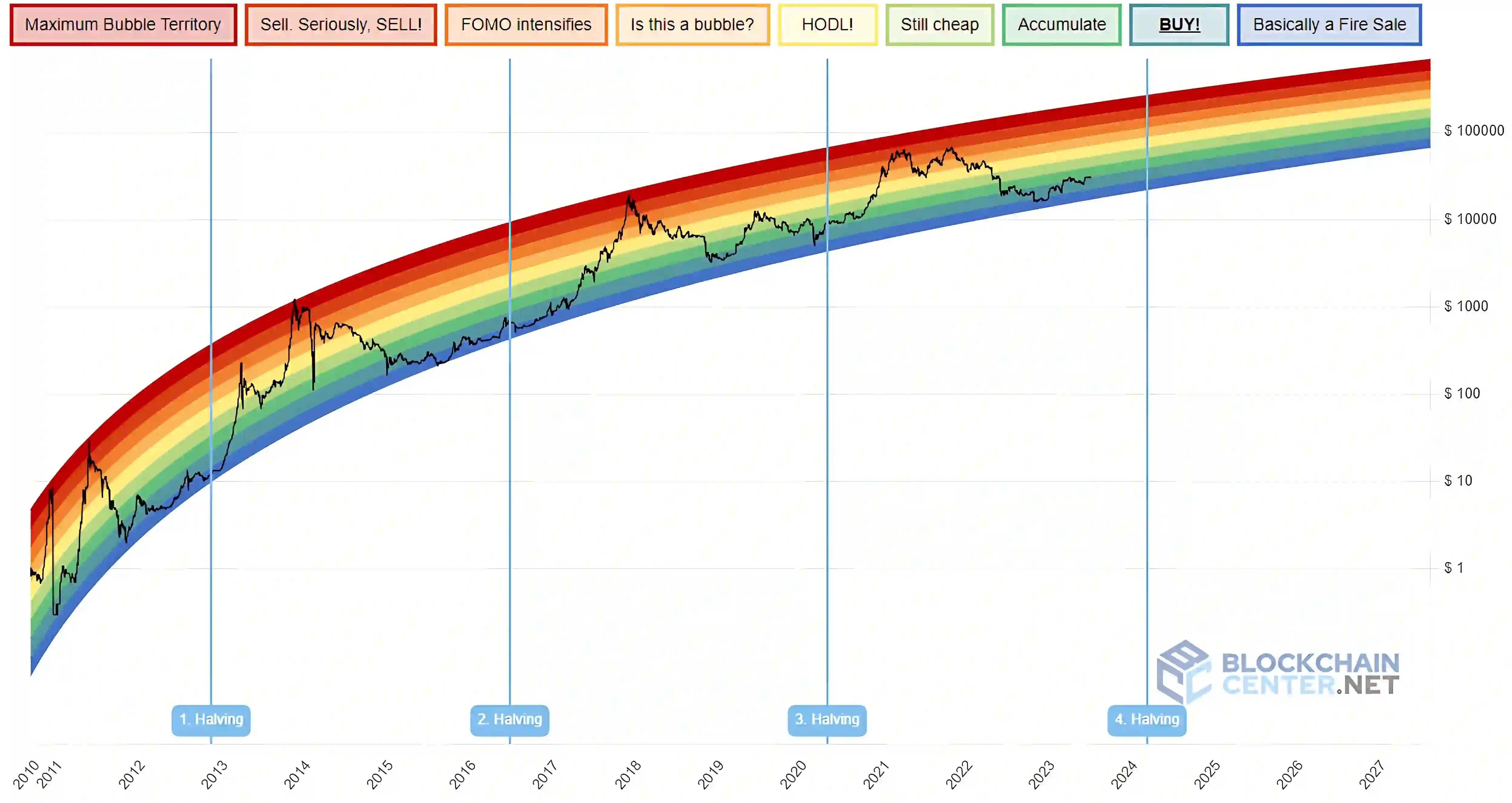 Bitcoin Price Prediction: Exploring The Correlation Between Trump's Policies And BTC Bitcoin Price Prediction: Exploring The Correlation Between Trump's Policies And BTC