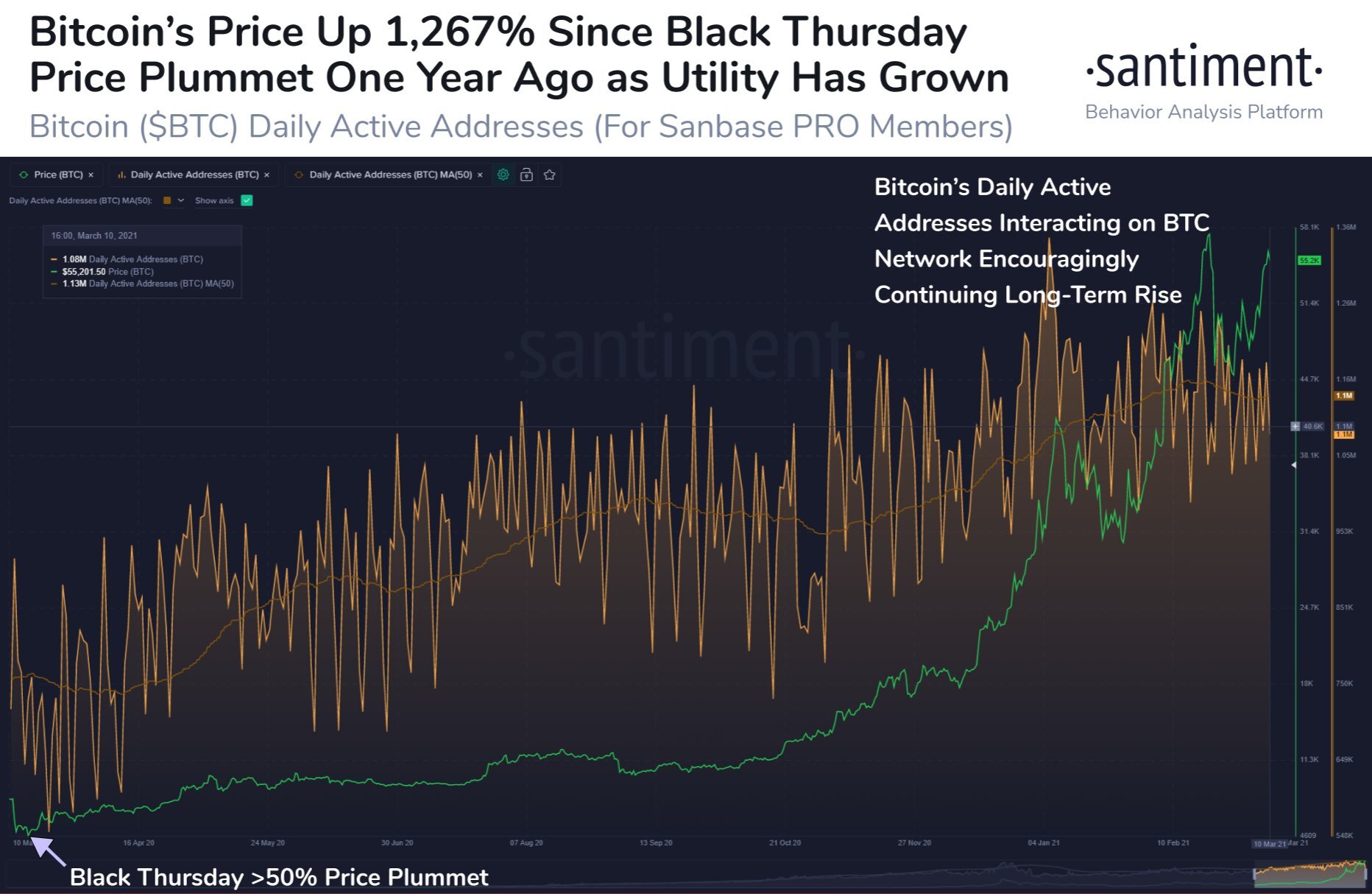 Bitcoin Surges Past 10-Week High, Nearing $100,000 Bitcoin Surges Past 10-Week High, Nearing $100,000