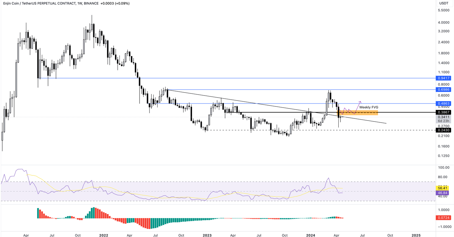 Bitcoin's Critical Juncture: Price Levels And Analysis Bitcoin's Critical Juncture: Price Levels And Analysis