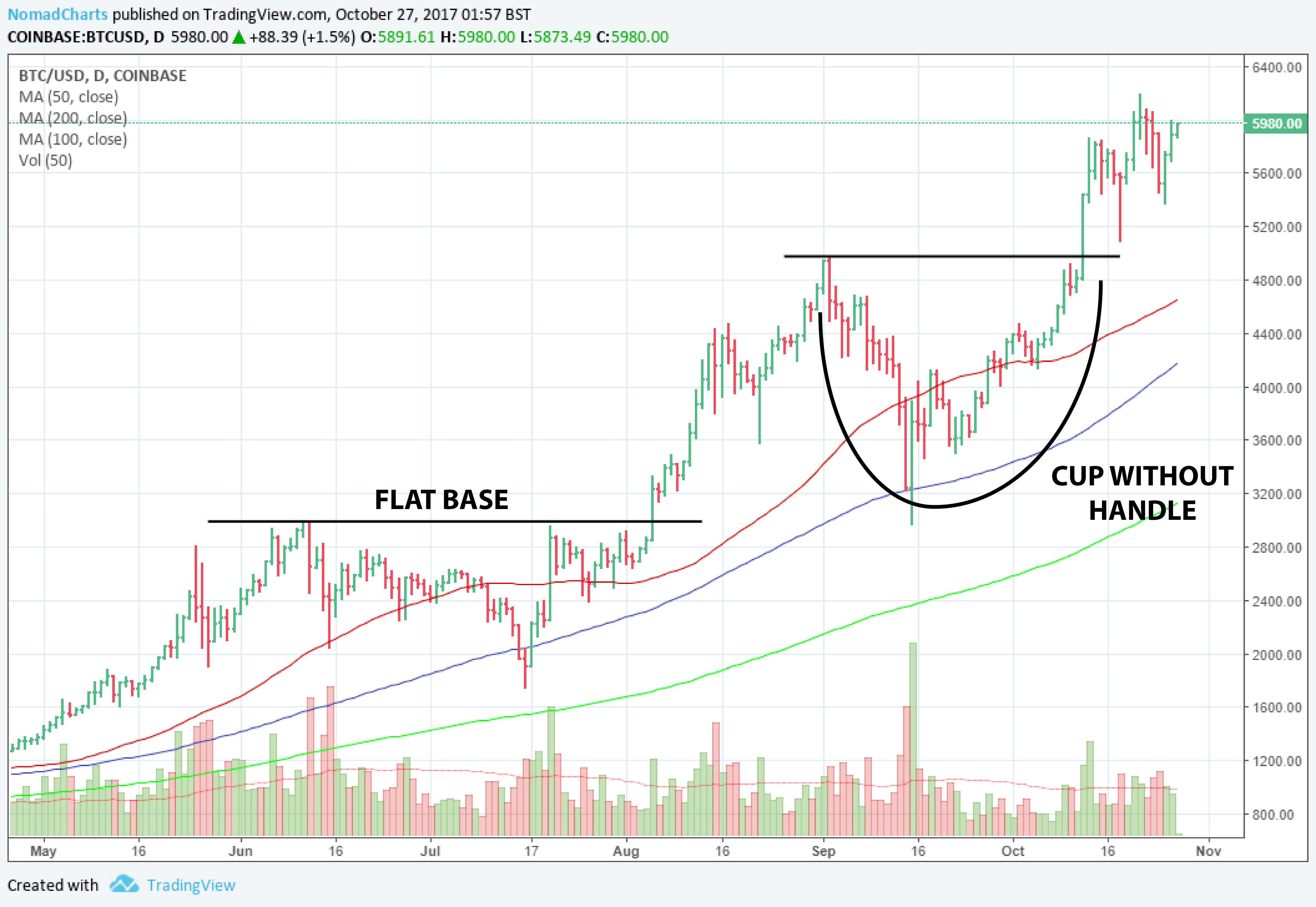 Bitcoin's Future: A Critical Analysis Of Current Price Levels Bitcoin's Future: A Critical Analysis Of Current Price Levels