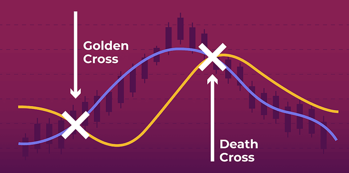 Bitcoin's Golden Cross: Historical Analysis And Future Predictions Bitcoin's Golden Cross: Historical Analysis And Future Predictions