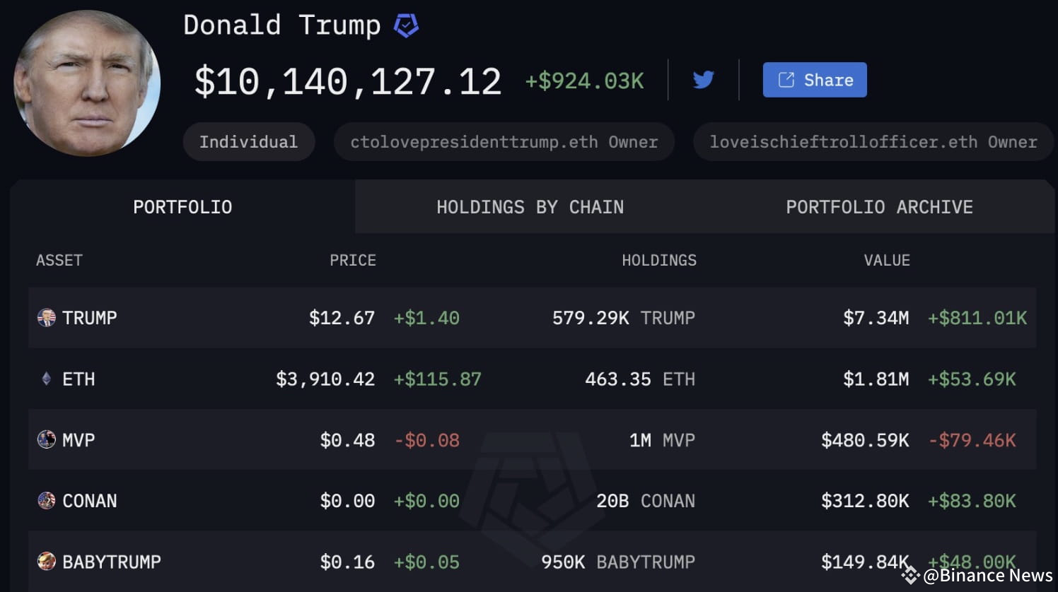 Bitcoin's Unexpected Rally: Analysis From Trump's Crypto Expert Bitcoin's Unexpected Rally: Analysis From Trump's Crypto Expert