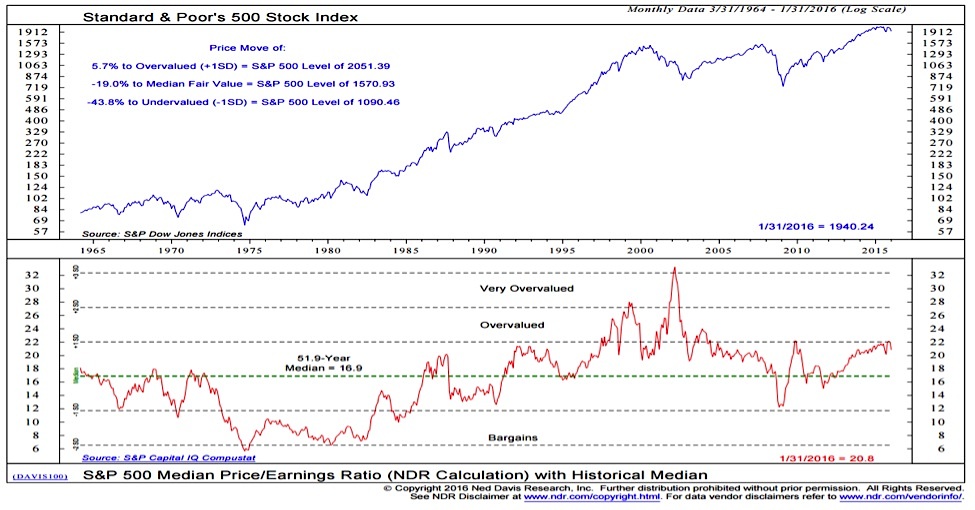 BofA On Stock Market Valuations: Why Investors Shouldn't Be Alarmed BofA On Stock Market Valuations: Why Investors Shouldn't Be Alarmed