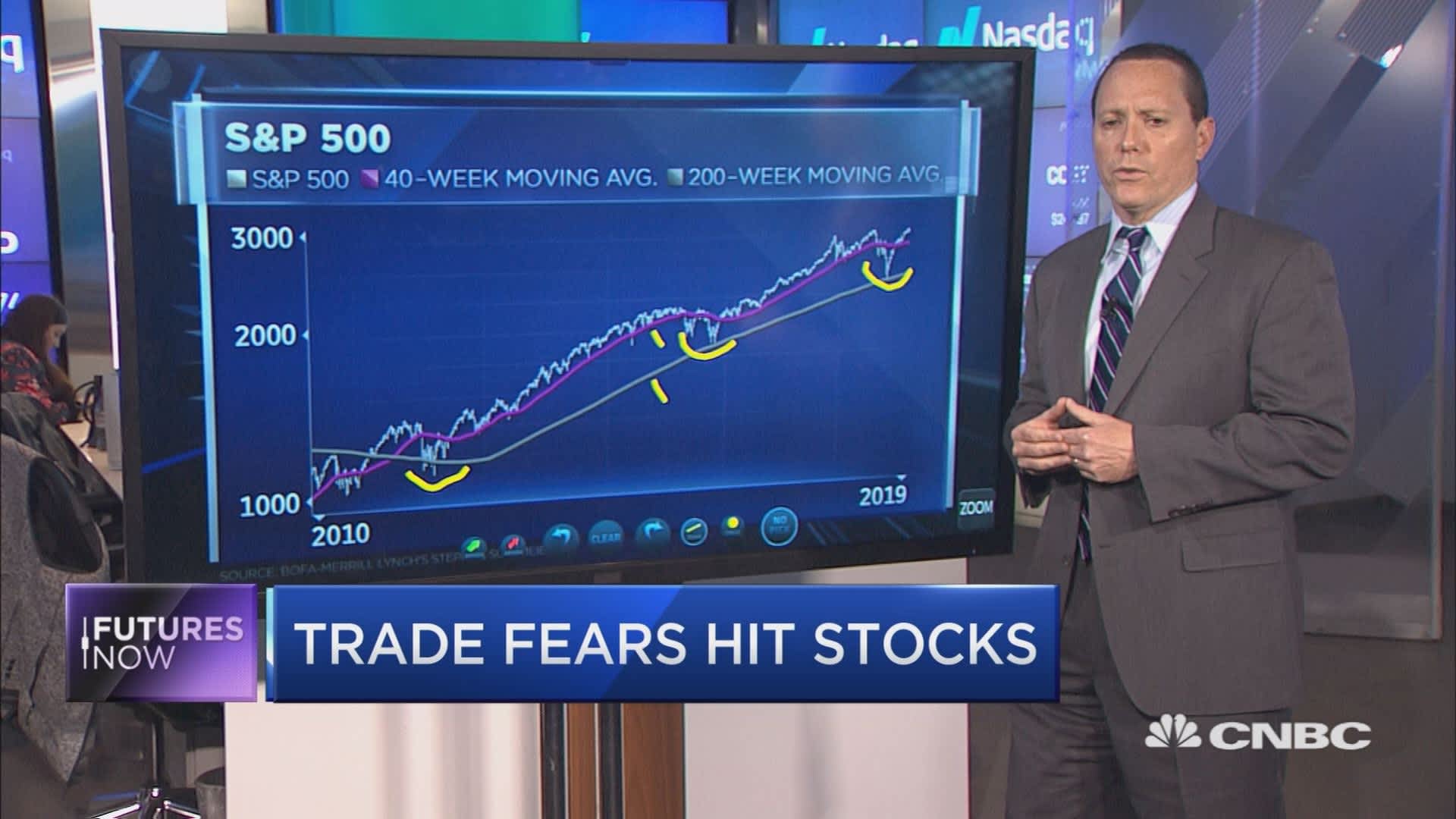 BofA Reassures Investors On High Stock Market Valuations BofA Reassures Investors On High Stock Market Valuations