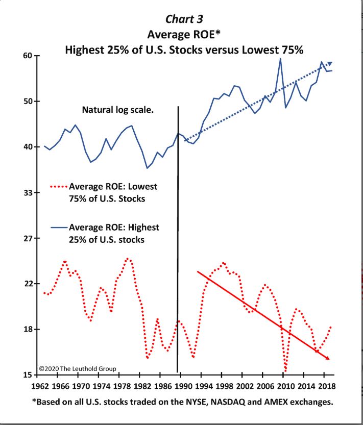BofA: Why Stretched Stock Market Valuations Shouldn't Worry Investors BofA: Why Stretched Stock Market Valuations Shouldn't Worry Investors