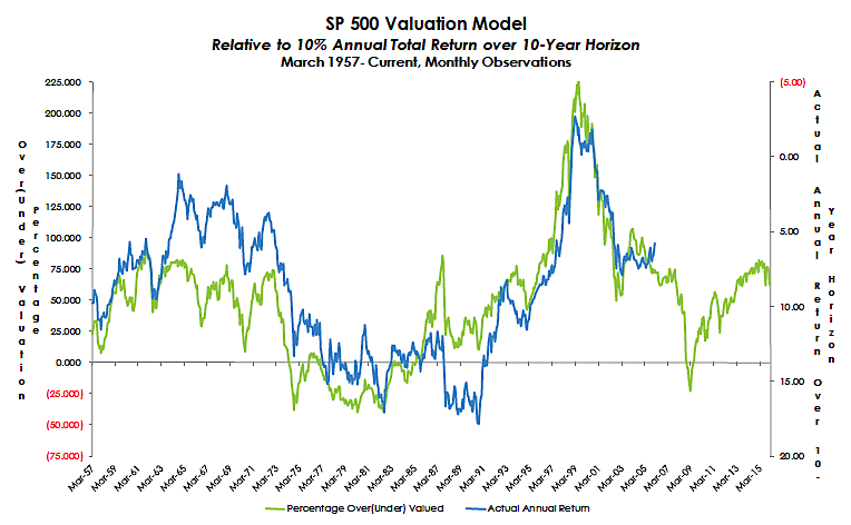 BofA's Reassuring Take: Why Stretched Stock Market Valuations Shouldn't Worry Investors BofA's Reassuring Take: Why Stretched Stock Market Valuations Shouldn't Worry Investors