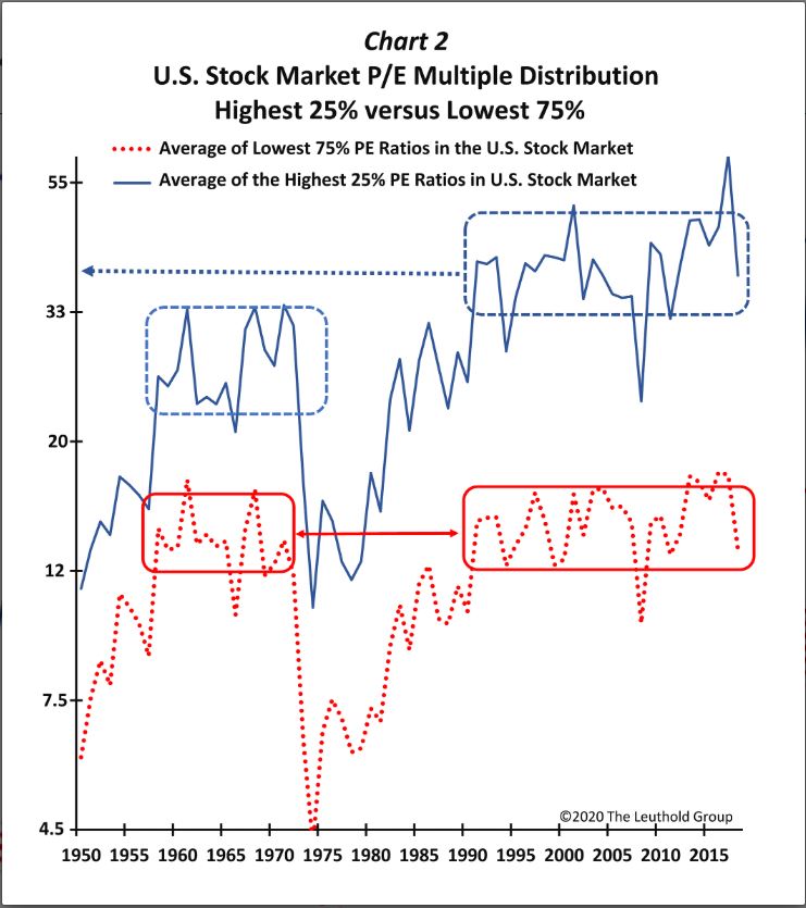 BofA's Take On Elevated Stock Market Valuations: Why Investors Shouldn't Panic BofA's Take On Elevated Stock Market Valuations: Why Investors Shouldn't Panic