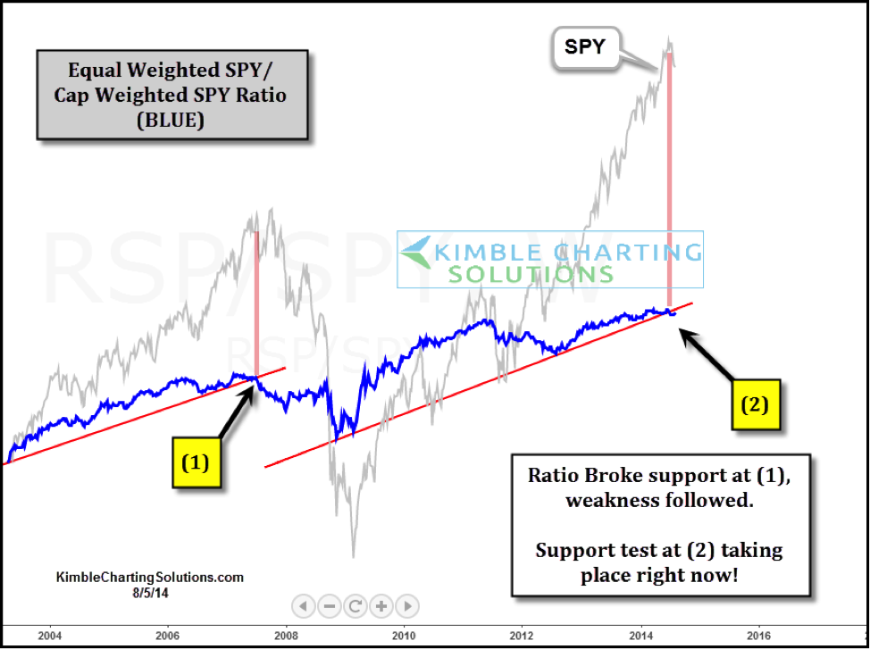 BofA's View: Why Current Stock Market Valuations Are Not A Threat BofA's View: Why Current Stock Market Valuations Are Not A Threat