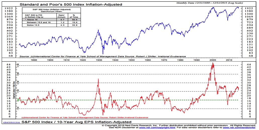 BofA's View: Why Current Stock Market Valuations Shouldn't Deter Investors BofA's View: Why Current Stock Market Valuations Shouldn't Deter Investors