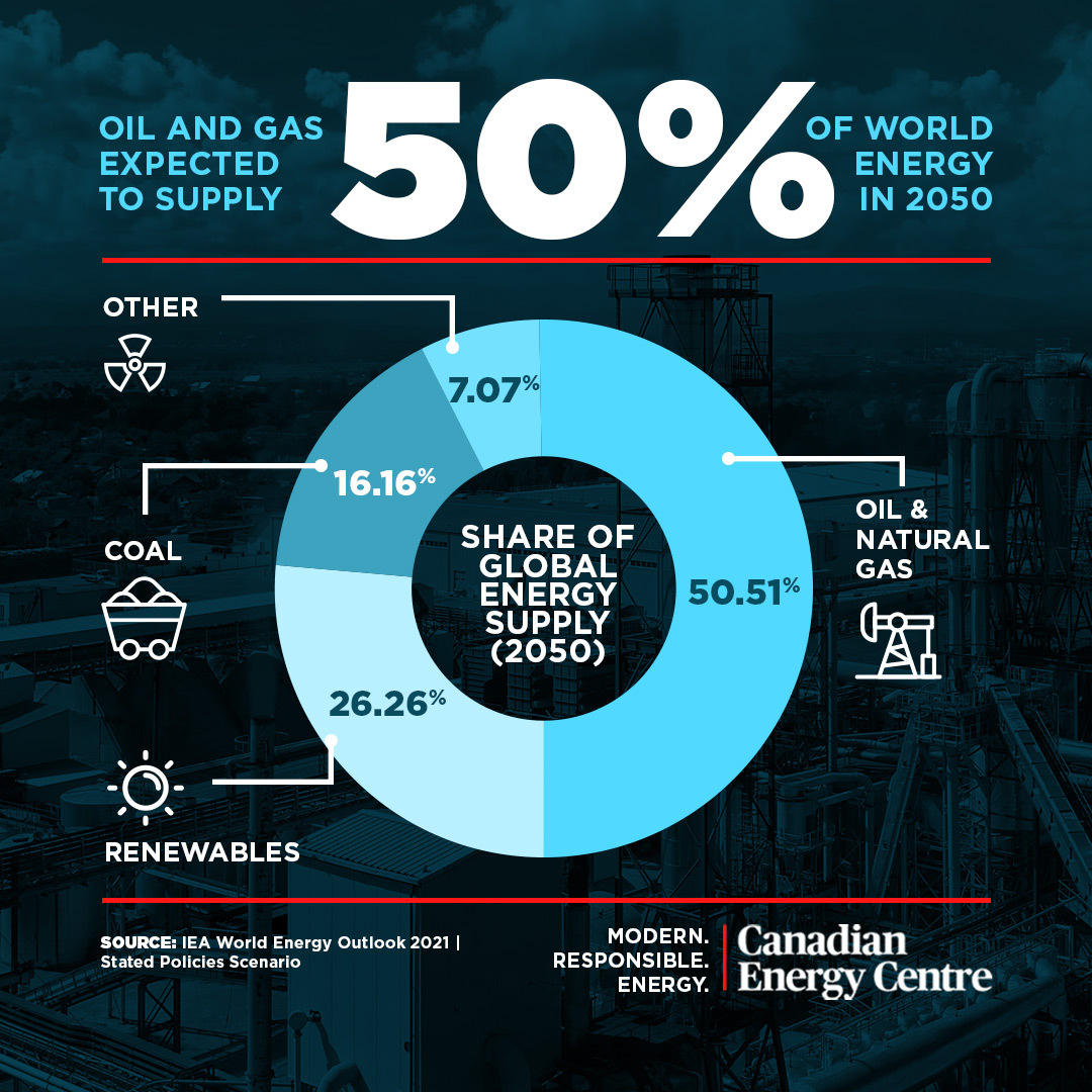 Boosting Canadian Energy Exports: Results From The Southeast Asia Trade Mission Boosting Canadian Energy Exports: Results From The Southeast Asia Trade Mission