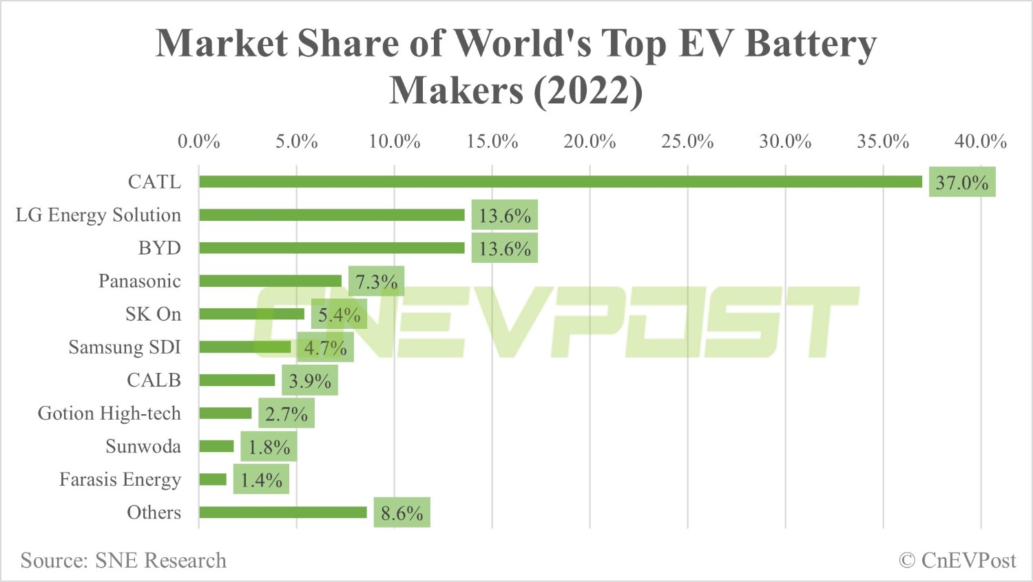 Brazilian EV Market Shift: BYD Capitalizes On Ford's Retreat Brazilian EV Market Shift: BYD Capitalizes On Ford's Retreat