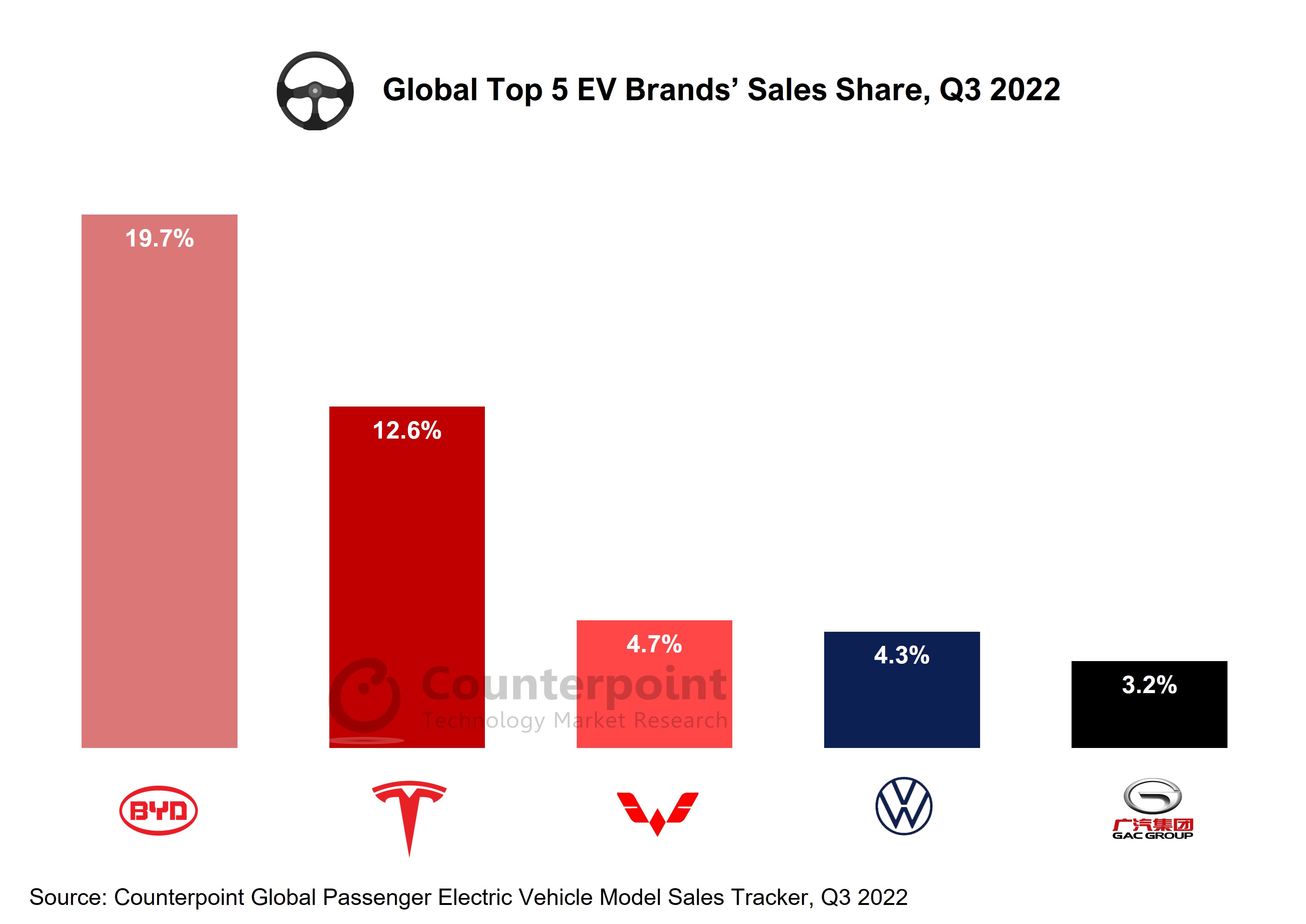 Brazil's EV Market: A Showdown Between BYD And Ford's Legacy Brazil's EV Market: A Showdown Between BYD And Ford's Legacy