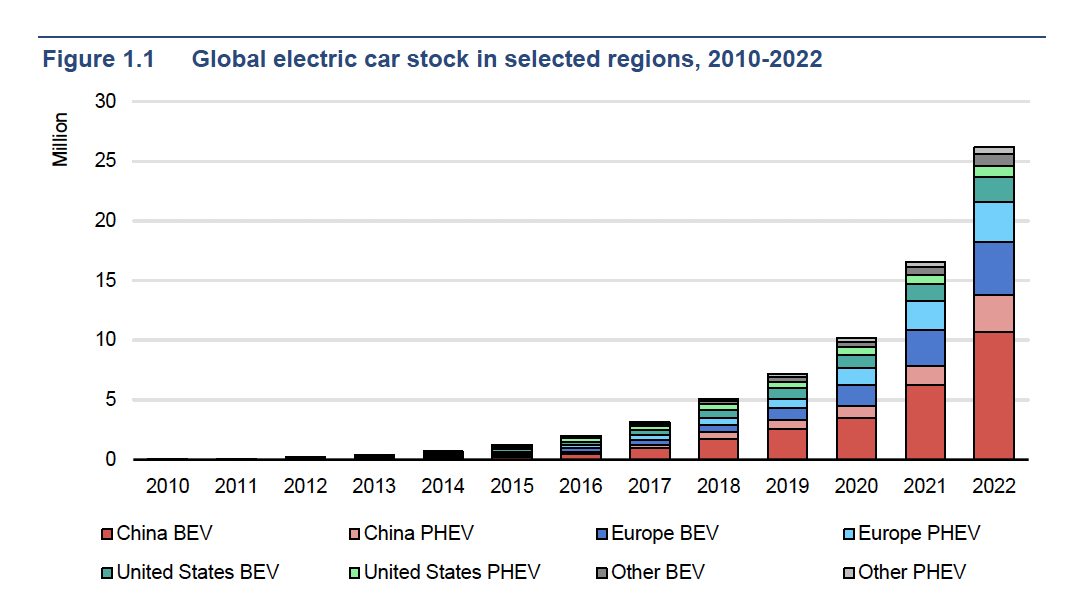 Brazil's EV Market Shift: Maluf And The Rise Of BYD Brazil's EV Market Shift: Maluf And The Rise Of BYD