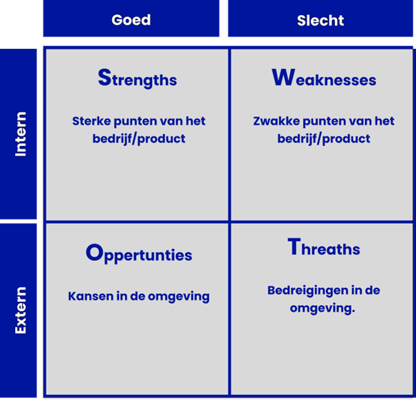 Brekelmans Wil India Aan Zijn Zijde Houden: Een Analyse Van De Strategie Brekelmans Wil India Aan Zijn Zijde Houden: Een Analyse Van De Strategie