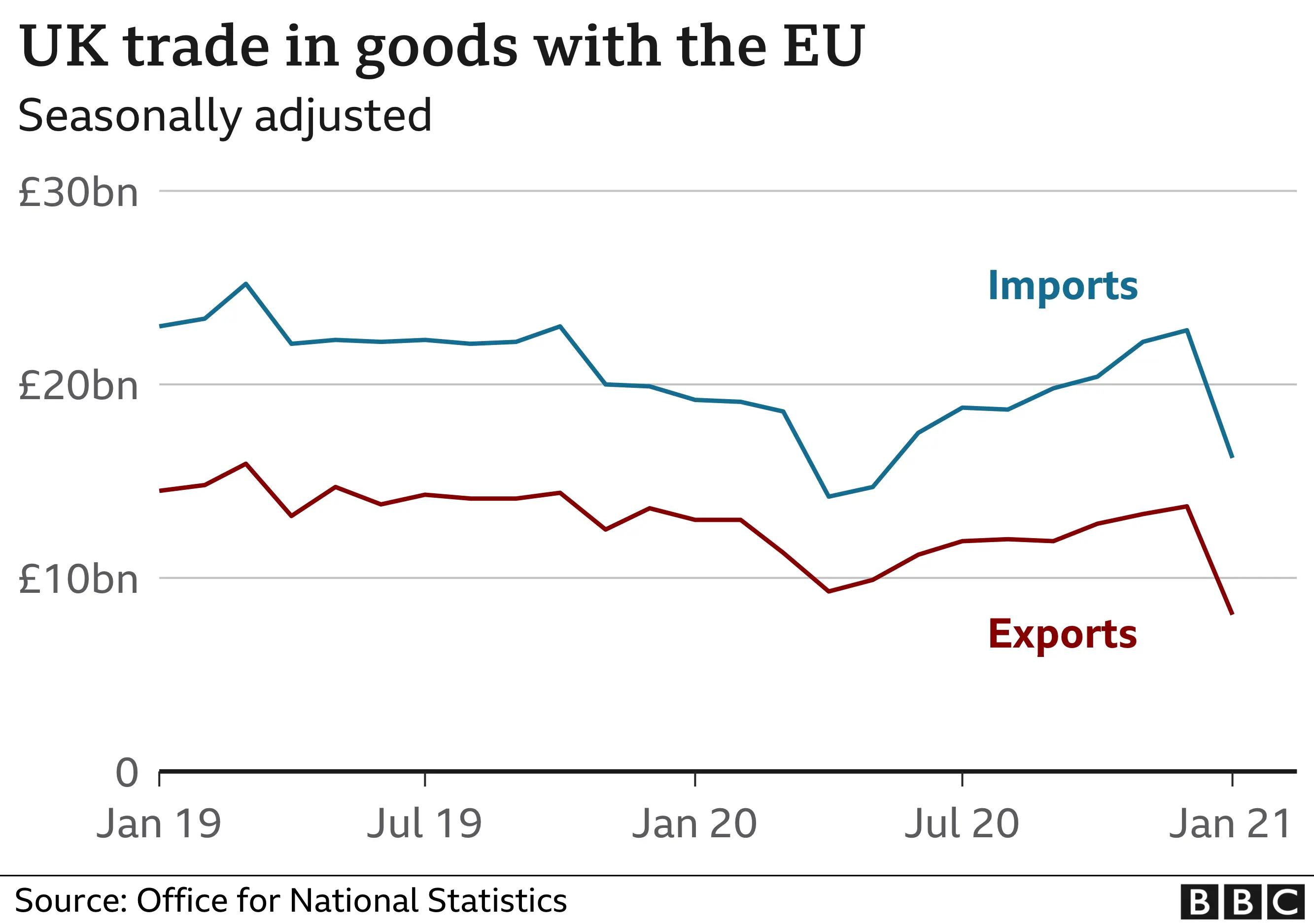 Brexit And UK Luxury Exports: A Detailed Examination Of The EU Market Brexit And UK Luxury Exports: A Detailed Examination Of The EU Market