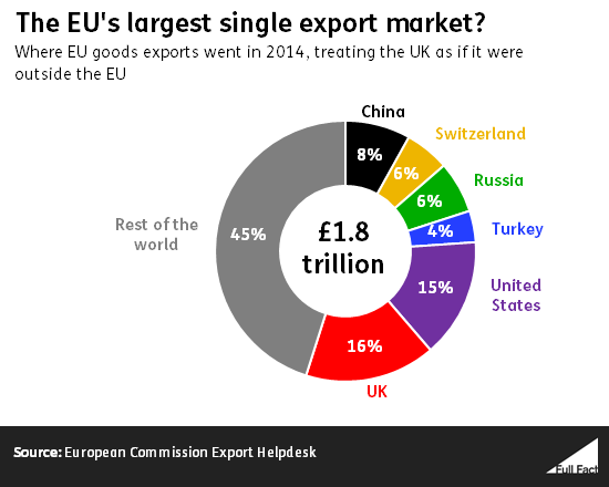 Brexit's Toll: The Struggle Of UK Luxury Exports To The EU Market Brexit's Toll: The Struggle Of UK Luxury Exports To The EU Market