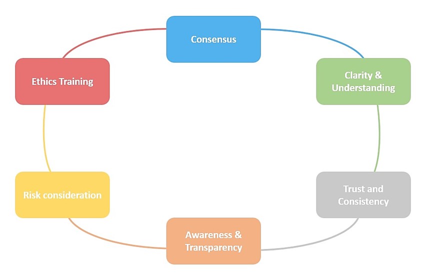 Briefs That Work: Essential Elements And Considerations Briefs That Work: Essential Elements And Considerations