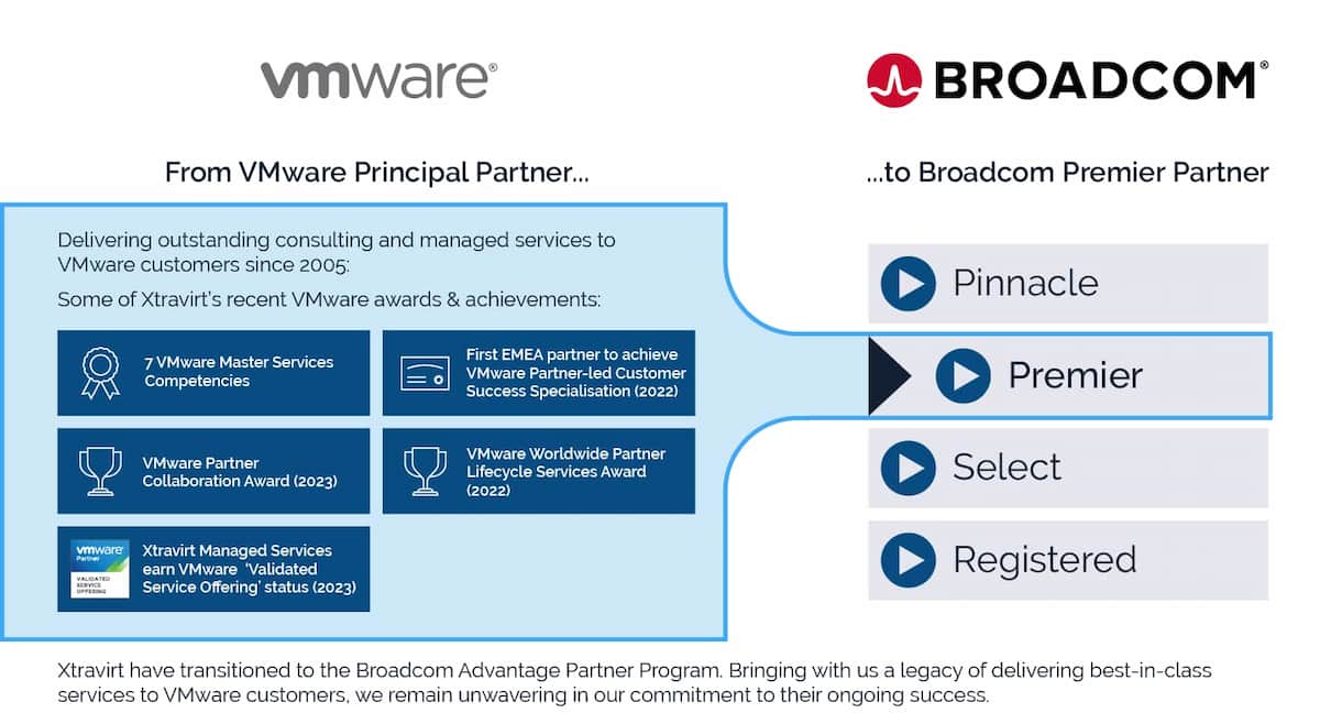 Broadcom's VMware Acquisition: AT&T Faces A 1050% Price Increase Broadcom's VMware Acquisition: AT&T Faces A 1050% Price Increase