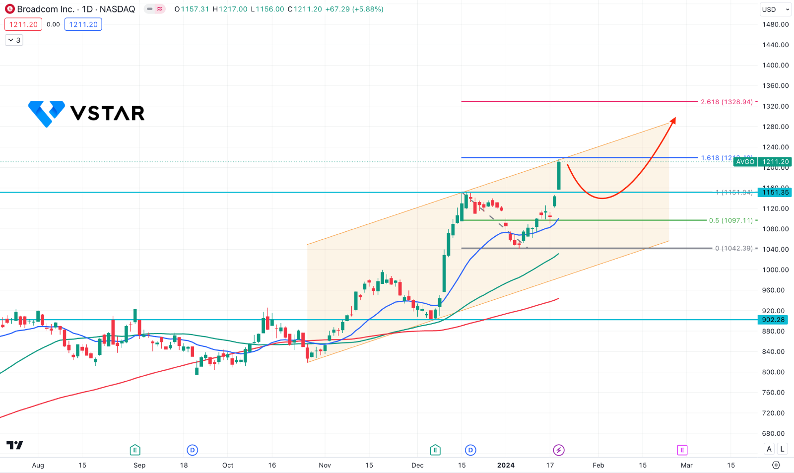 Broadcom's VMware Acquisition: Extreme Price Hike Sparks AT&T Outcry Broadcom's VMware Acquisition: Extreme Price Hike Sparks AT&T Outcry