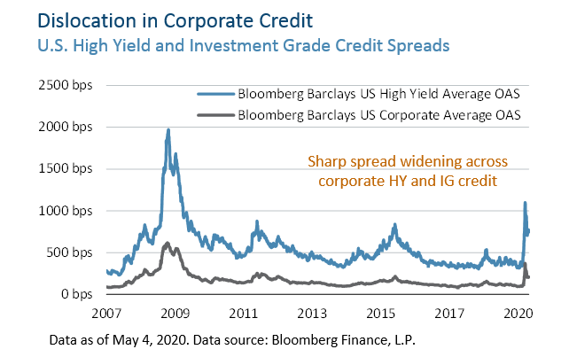 Brookfield's Strategic Response To Market Dislocation: Investing For Growth Brookfield's Strategic Response To Market Dislocation: Investing For Growth